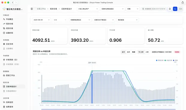 日前直连申报平台