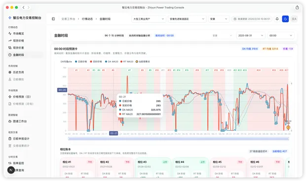 结算合规分析控制台