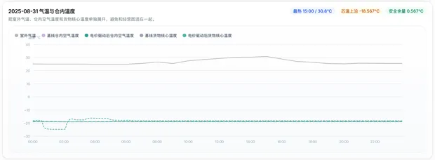 现货代申报与柔性负荷控制台