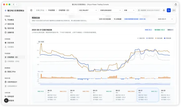 价格预测控制台