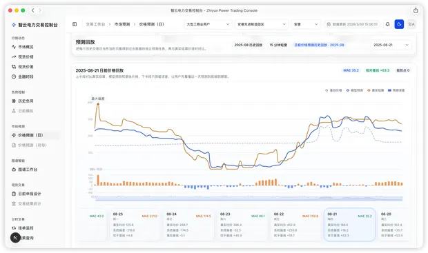 深度价格预测工具