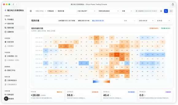 现货价差控制台